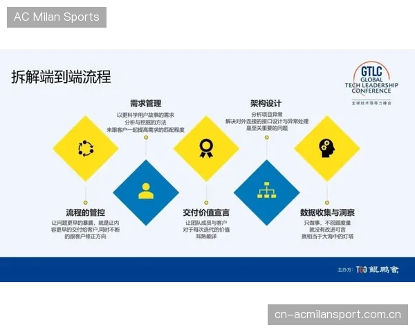 青训评价的多维指标体系及其实施步骤